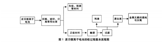 91精品国产麻豆91久久久久久回收流程